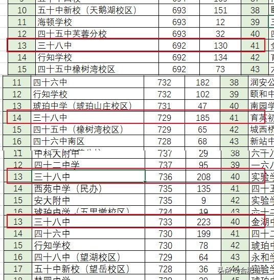 瑶海区学区房一览,瑶海区38中的学区房有哪几个小区