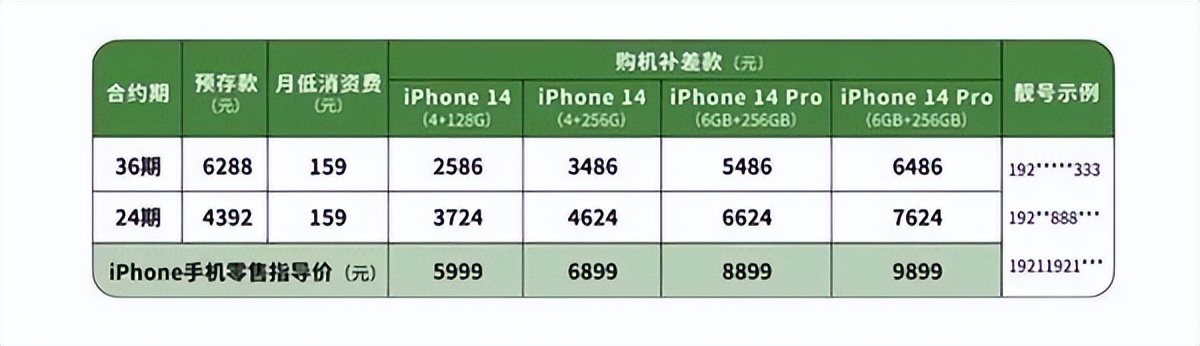现在还能买到全新iphone14,现在还能买到iphone14新机