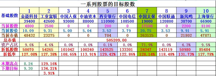 对价交易和市价交易,对价盘