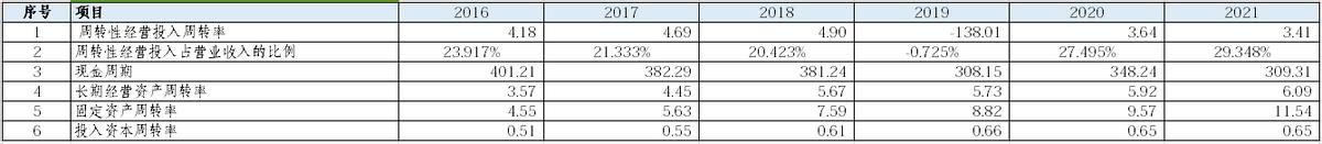 五粮液股票最新分析今天,茅台五粮液深度分析