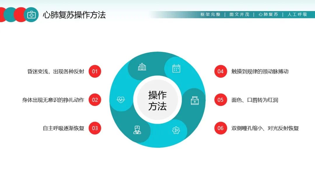 人工呼吸与心肺复苏操作方法ppt,心肺复苏技术ppt2021