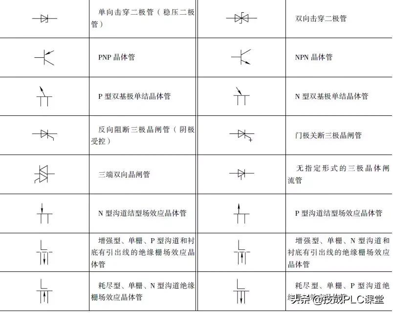 教你三步看懂电路图电气符号,电路图中常用电气符号及字母符号