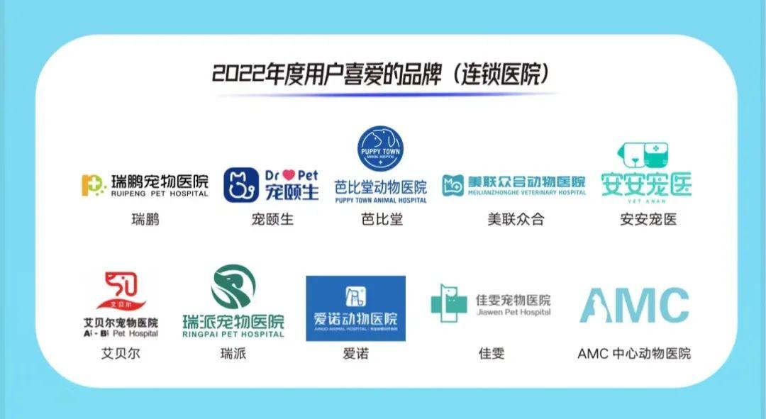 2020年十大品牌评选,2022年全球最受欢迎品牌排行榜