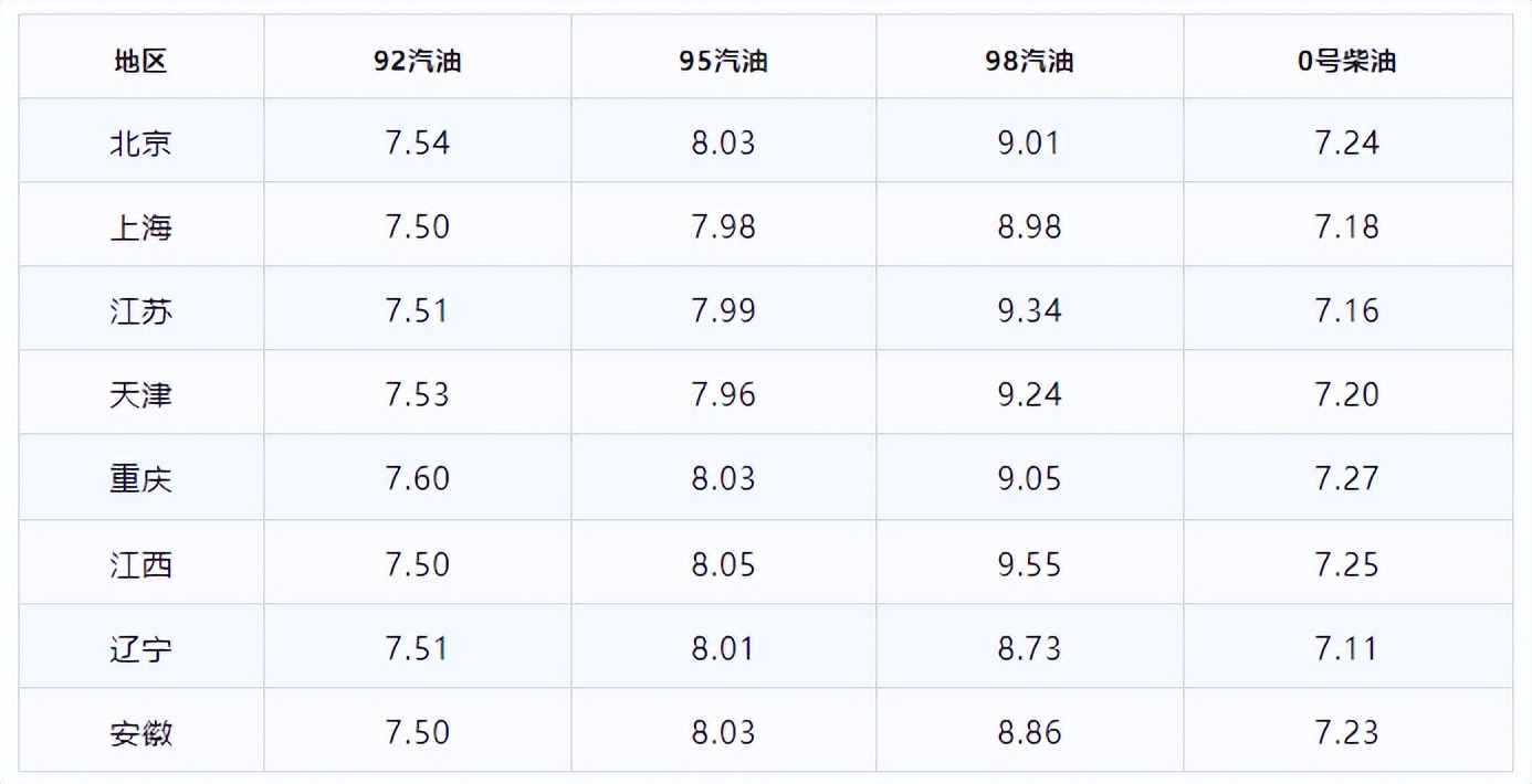 油品批发价格查询公众号哪个好,油品批发市场价格表