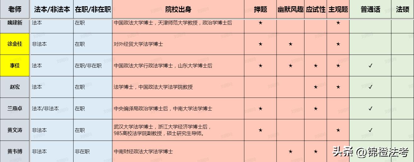 法考课程老师推荐,法考2021课程老师推荐