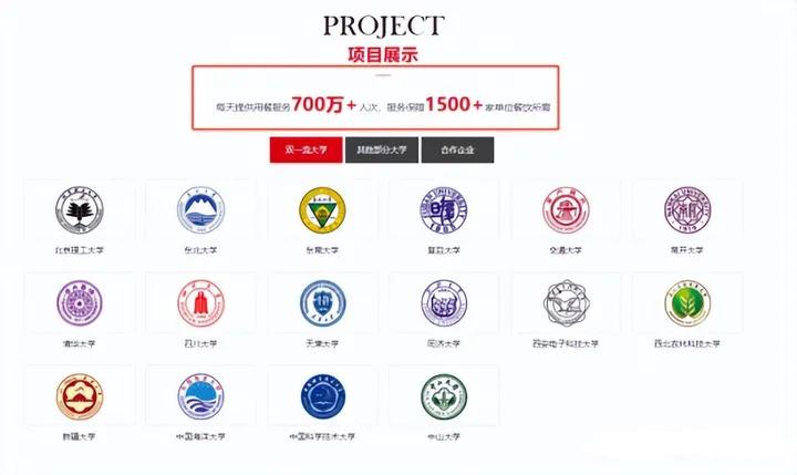 鼠头鸭脖承包哪些高校食堂,“鼠头鸭脖”高校食堂承包商曝光