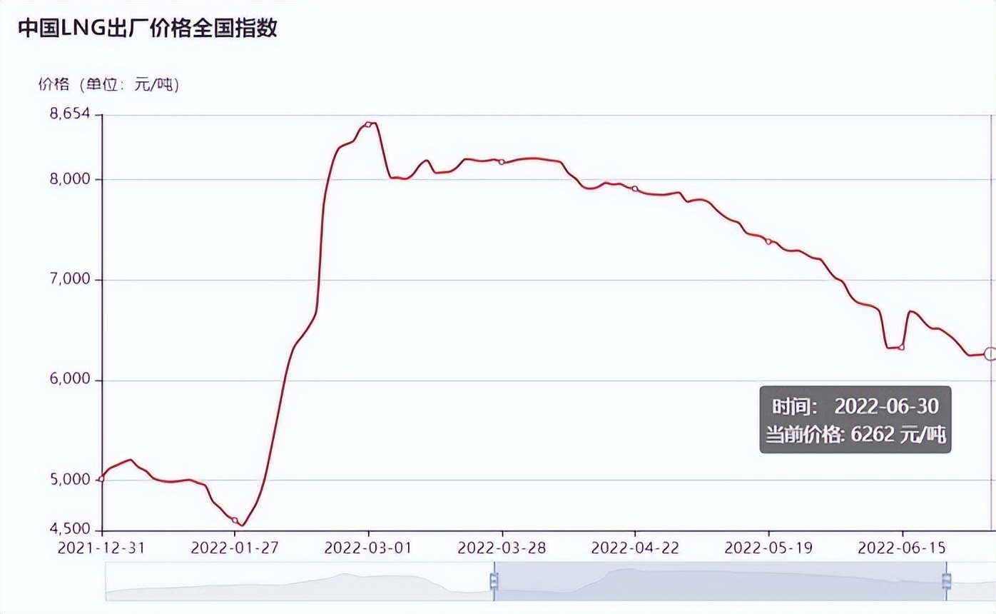 陕汽福田重卡销量排行榜,陕汽德龙x6000560马力天然气重卡