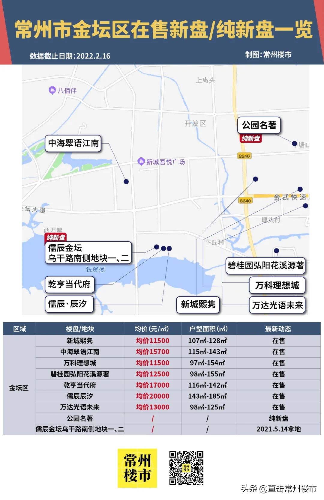 总价100万起！刚刚常州7大区域买房门槛曝光