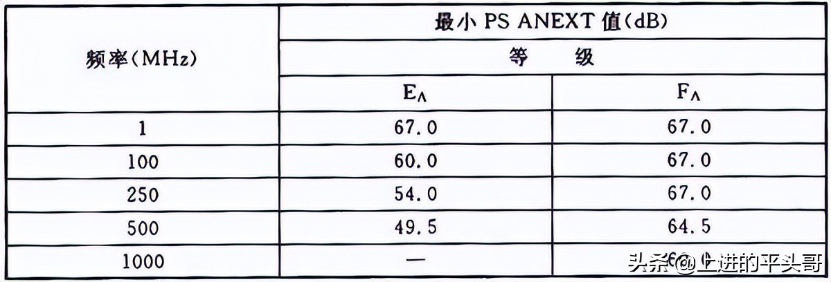综合布线验收规范gb50312-2016,gb50311综合布线工程规范