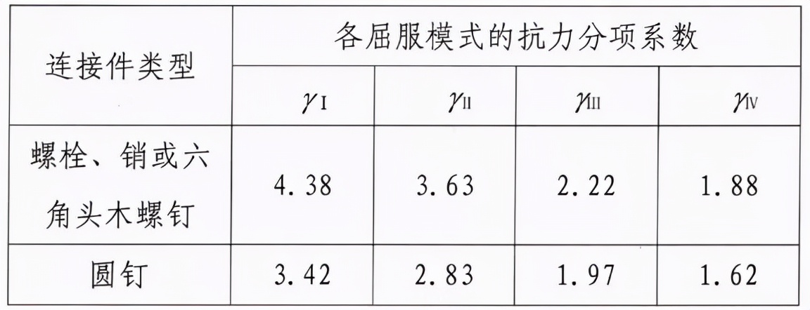木结构建筑设计规范,木结构设计标准gb50005-2017