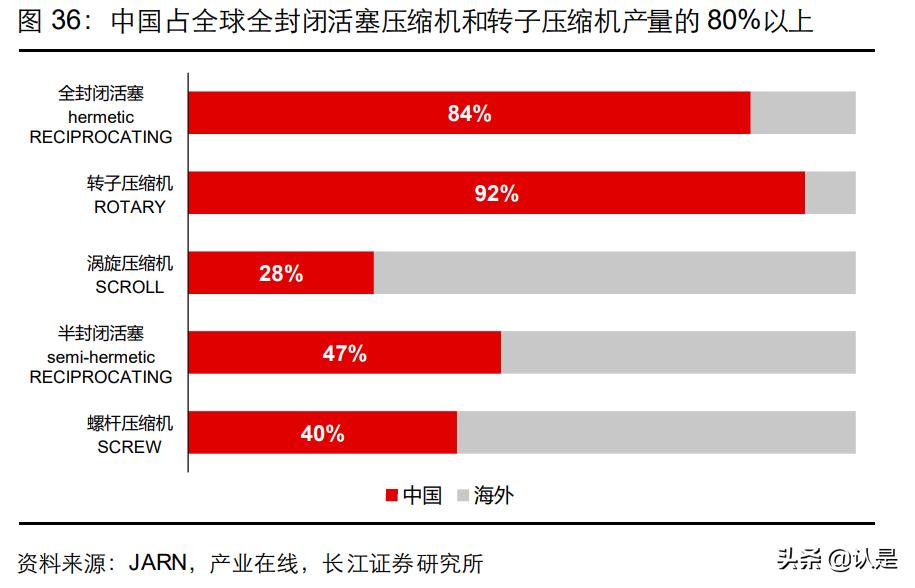 美的集团工业技术事业群,美的集团工业技术事业群怎么样