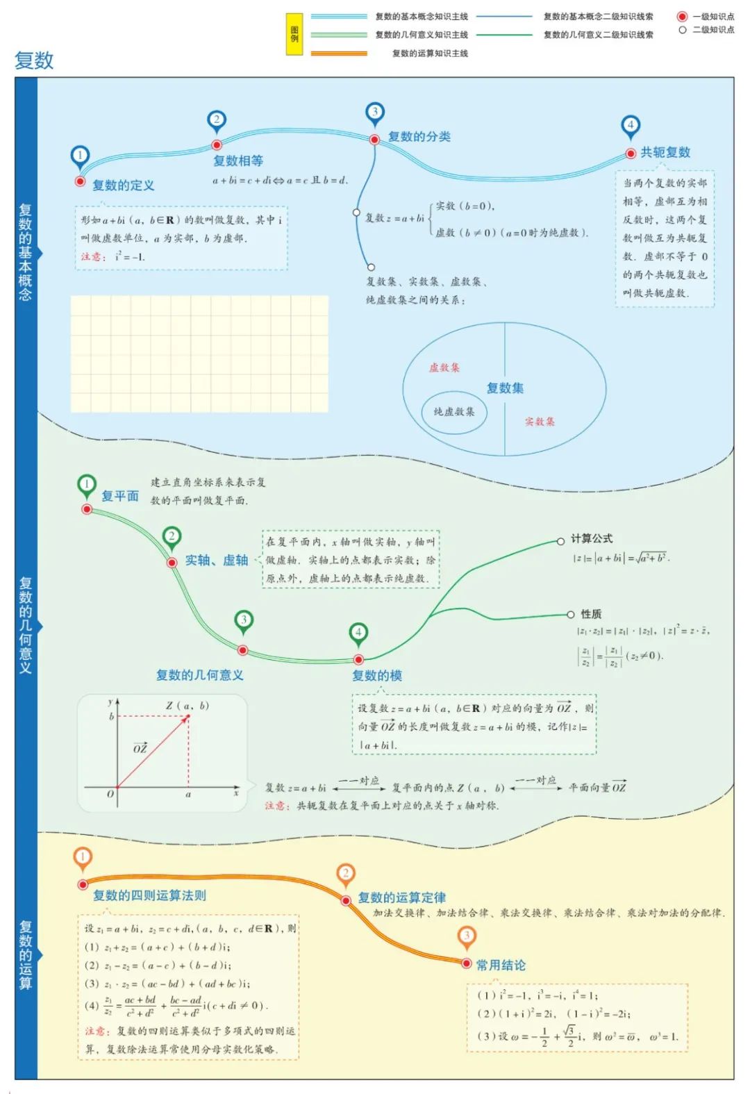 收藏高中数学思维导图最全清晰版,高中数学超级经典思维导图高清版