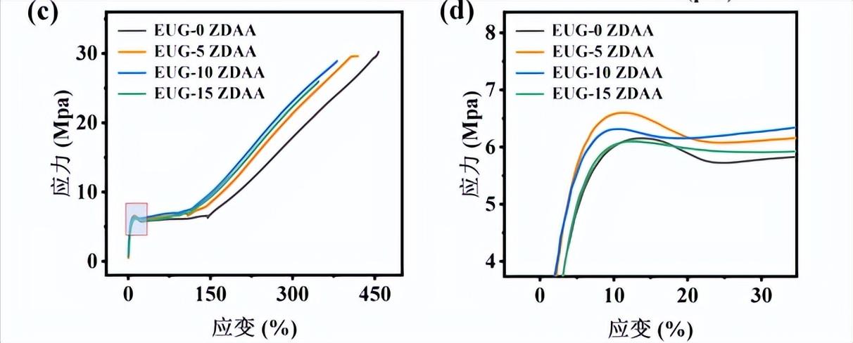 杜仲胶耐磨,杜仲胶简介