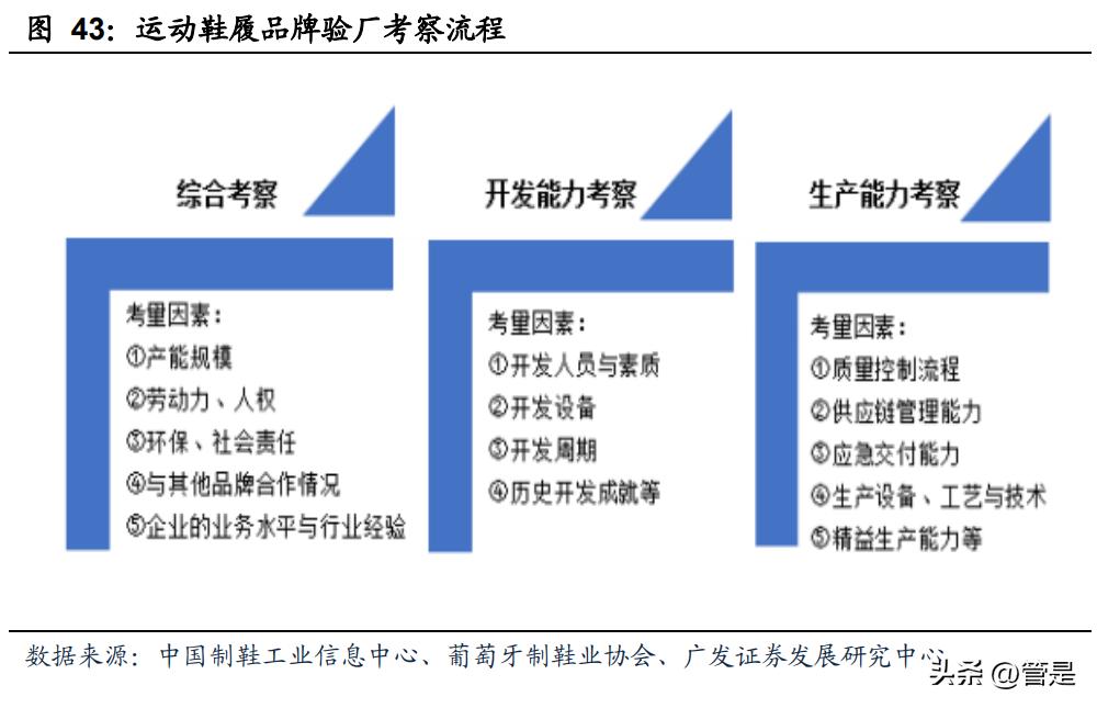 华利集团从事运动鞋代工,华利集团有自己的鞋子品牌吗