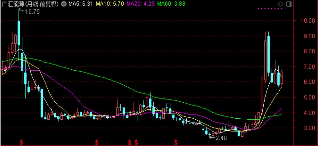 国际油价连涨七周,国际油价或年内破百