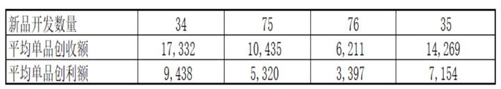 电商平台商品管理,什么叫做电商运营