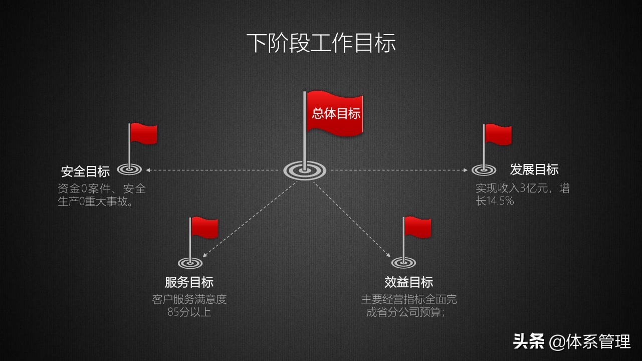 商务年终总结成果亮点ppt,商务风工作总结ppt模板
