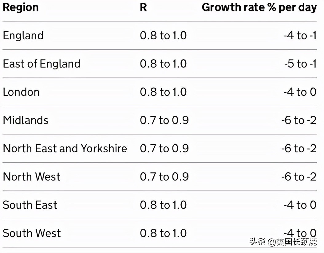 英国发现病毒新变种,英国发现第二种变异病毒