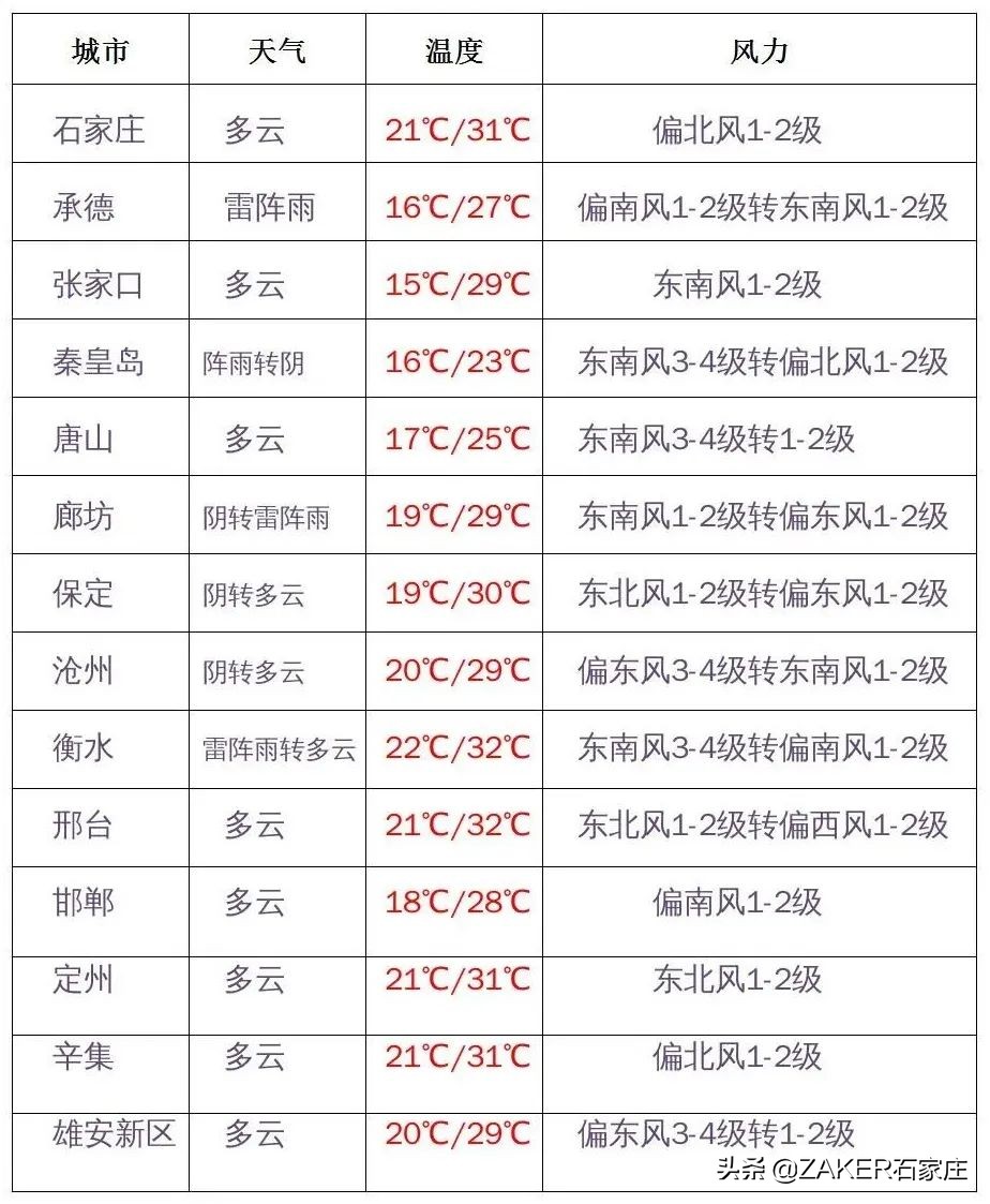 石家庄推行潮汐停车机制；重点管理区禁养犬只标准和品种发布；手机号将可“一键解绑”微博淘宝抖音美团