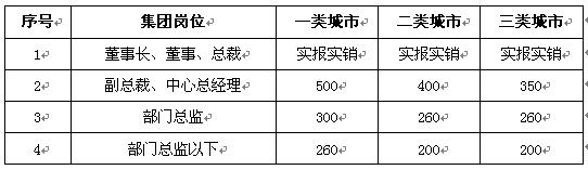 房地产行业财务制度,房地产公司财务管理制度