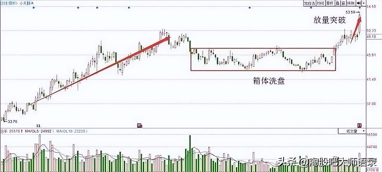 主力洗盘散户抄底会直接拉升吗,主力洗盘时散户怎么操作呢