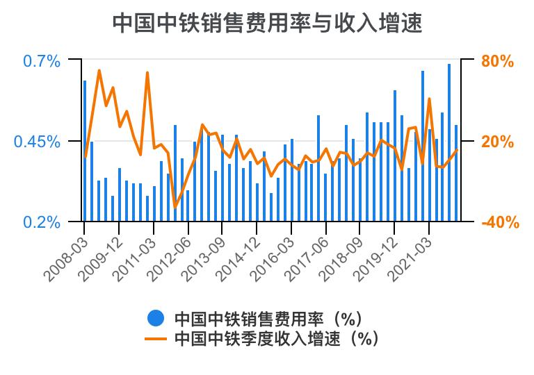 中国中铁年报解读,中国中铁2021年的财务分析报告