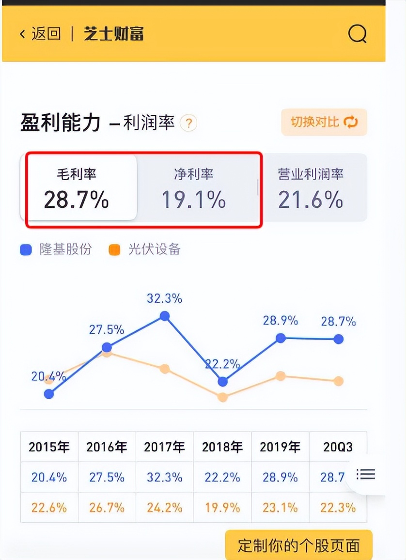 最简单的股票操盘方法,如何选出当日最强势的股票