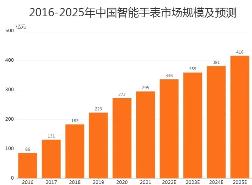 智能手表推荐2019ticwatchpro4g,ticwatchprox微信