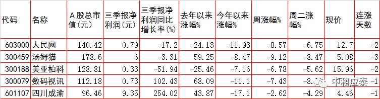 周三a股重要投资机会,周三a股盘前分析