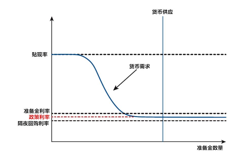 美联储加息恒指,美联储历次加息后股市走势一览表