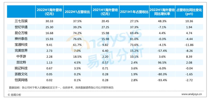 游戏公司2023年业绩,游戏公司一季度业绩预测