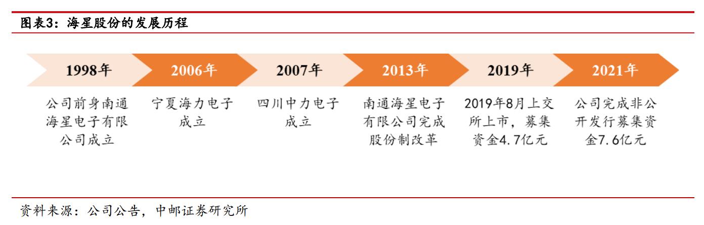 海星股份电极箔价格,南通海星电子股份有限公司电解箔