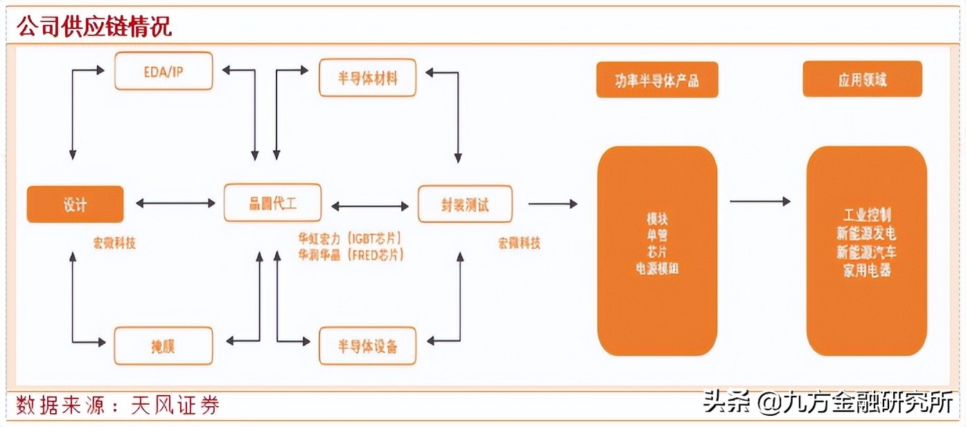 宏微科技igbt标准,宏微科技车规级igbt怎么样