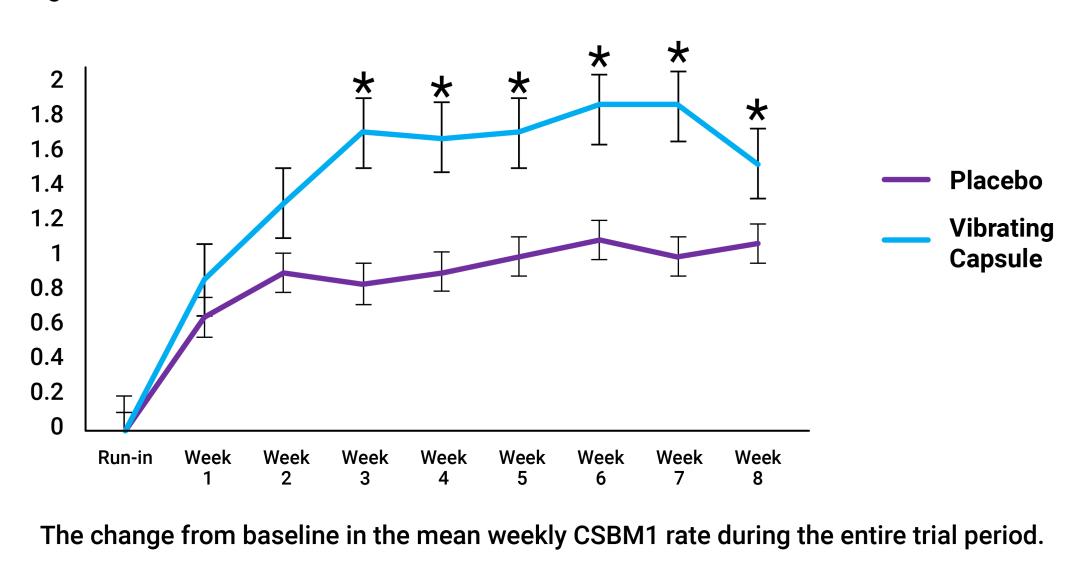 治便秘清肠道胶囊,治疗便秘的胶囊100粒装