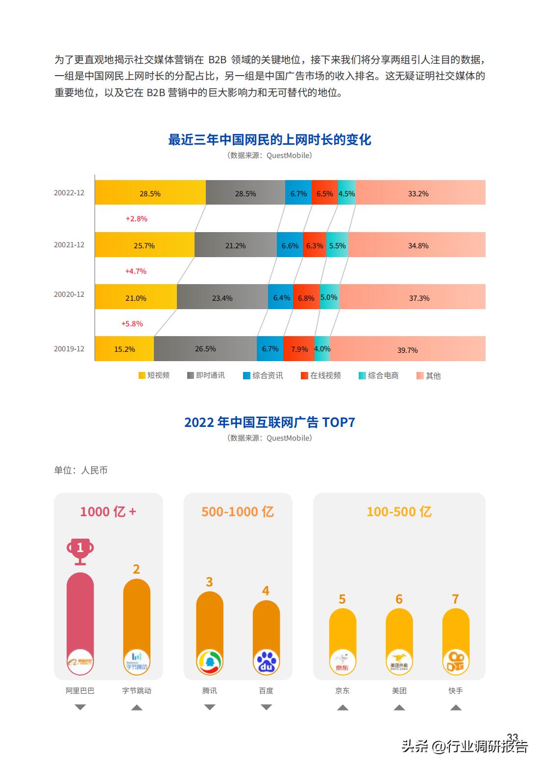 b2b数字营销方案和思路,2023年b2b营销平台