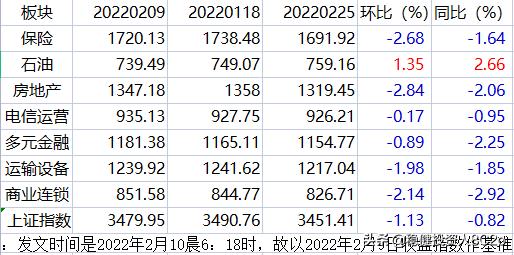 低吸战法指标选股方法,选股法与黑马指标公式