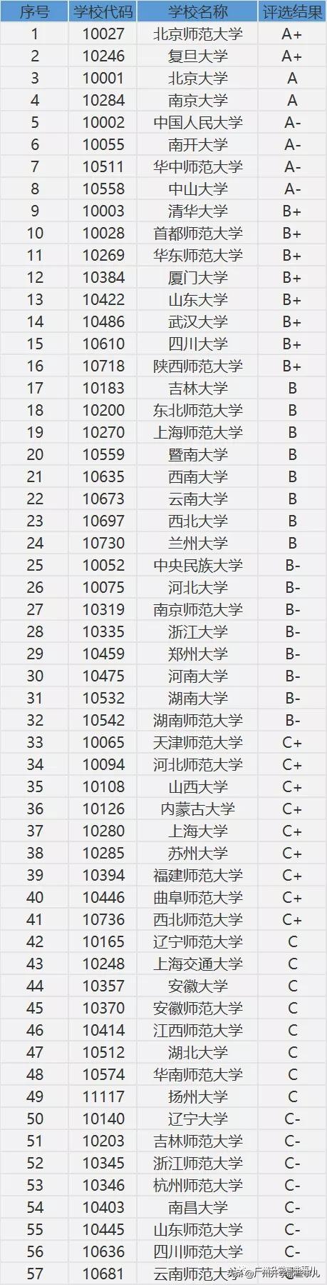 大学14个学科门类哪个属于理科,大学专业四个学科领域