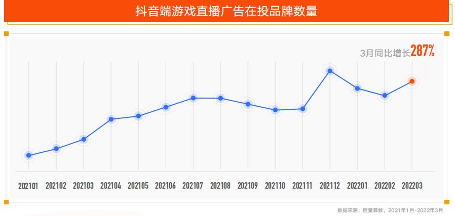 卷上天的“直播营销”赛道，竟被一款上线1000天的传奇游戏突围了