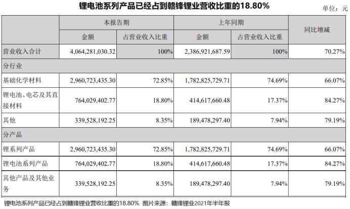 赣锋锂业和天齐锂业哪家强,天齐锂业和赣锋锂业双雄之争