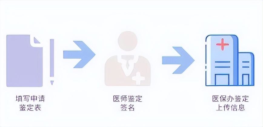 西安市职工慢性病是怎么认定的,西安城镇职工门诊慢性病申报流程