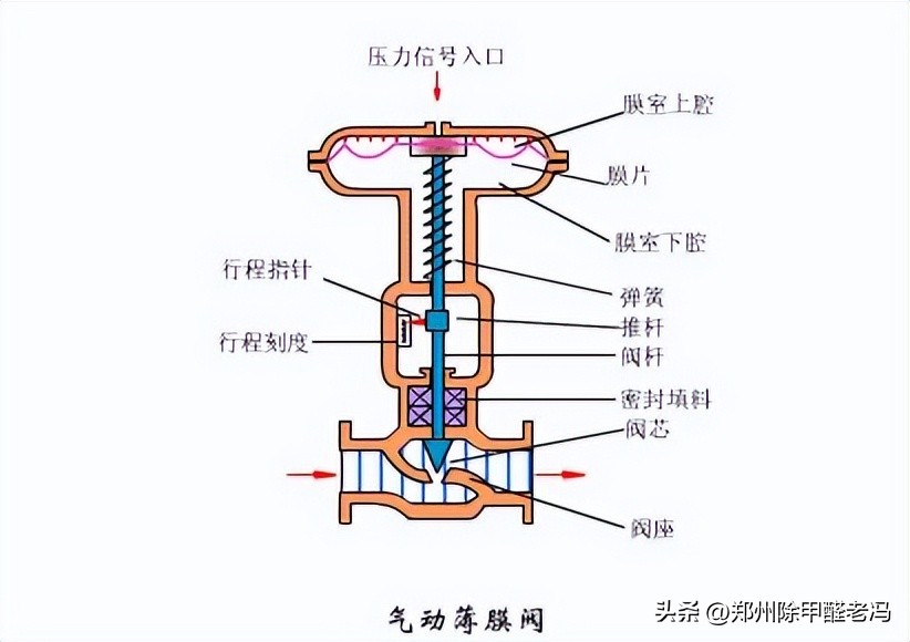 污水处理平板膜运行原理示意图,污水处理厂臭氧原理及注意事项