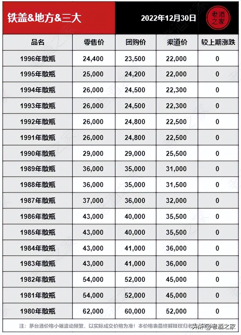 12月13日茅台酒零售价格行情参考,12月30日茅台行情价