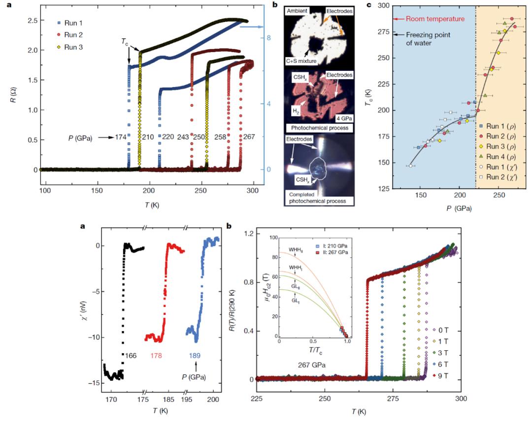 低温超导论文解读,室温超导论文最新消息