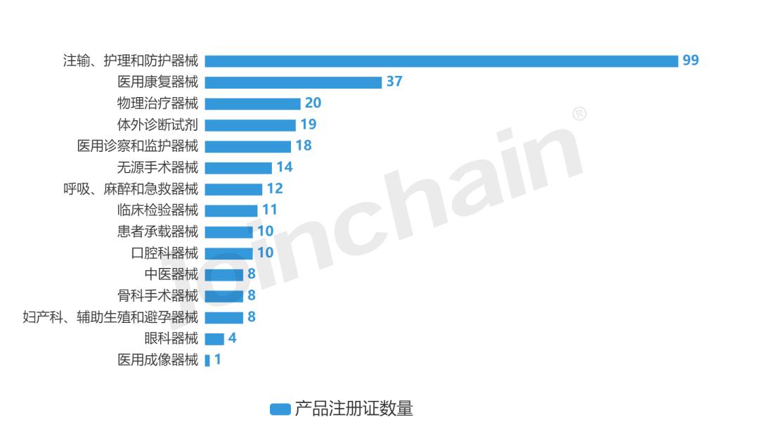 企业评估|可孚医疗科技股份有限公司企业报告