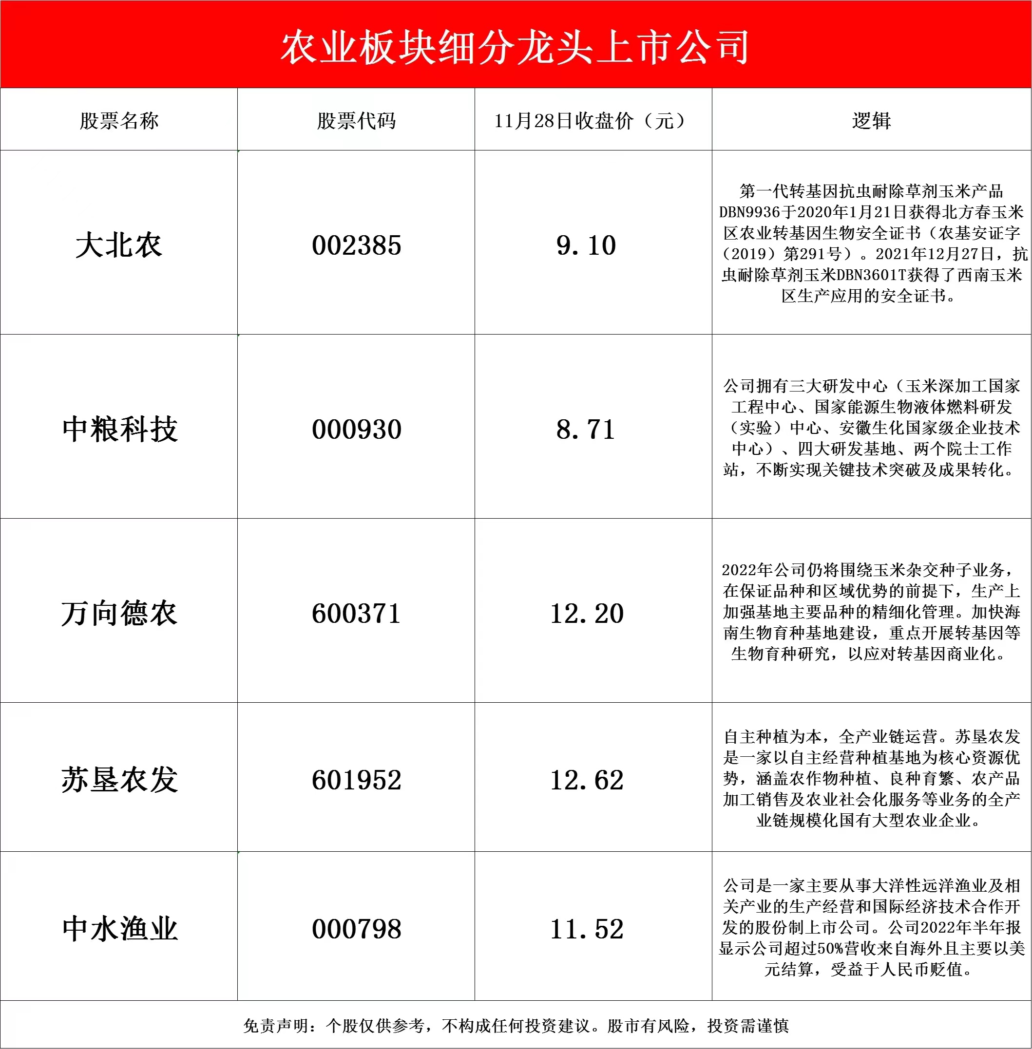 大盘探底回升调整结束了吗,探底回升是重新大涨吗