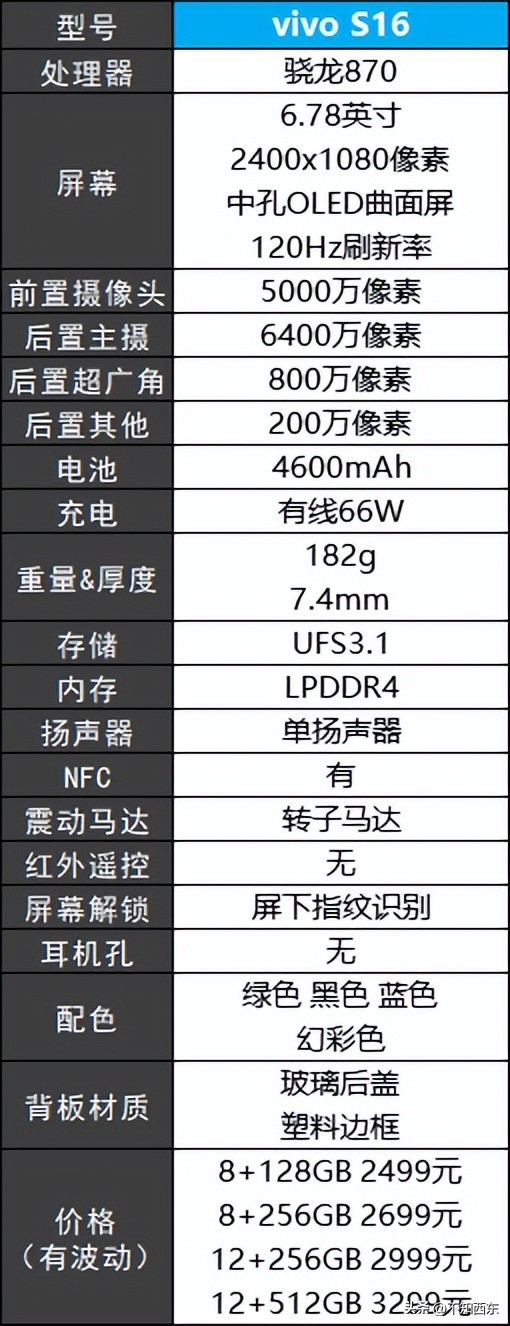 oppo手机3000左右哪款性价比高,3000左右性价比高的手机骁龙888