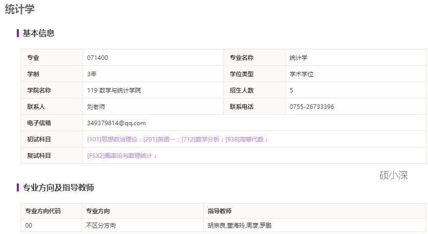 深圳大学统计学考研试卷总分多少,深圳大学应用统计学考研分数线