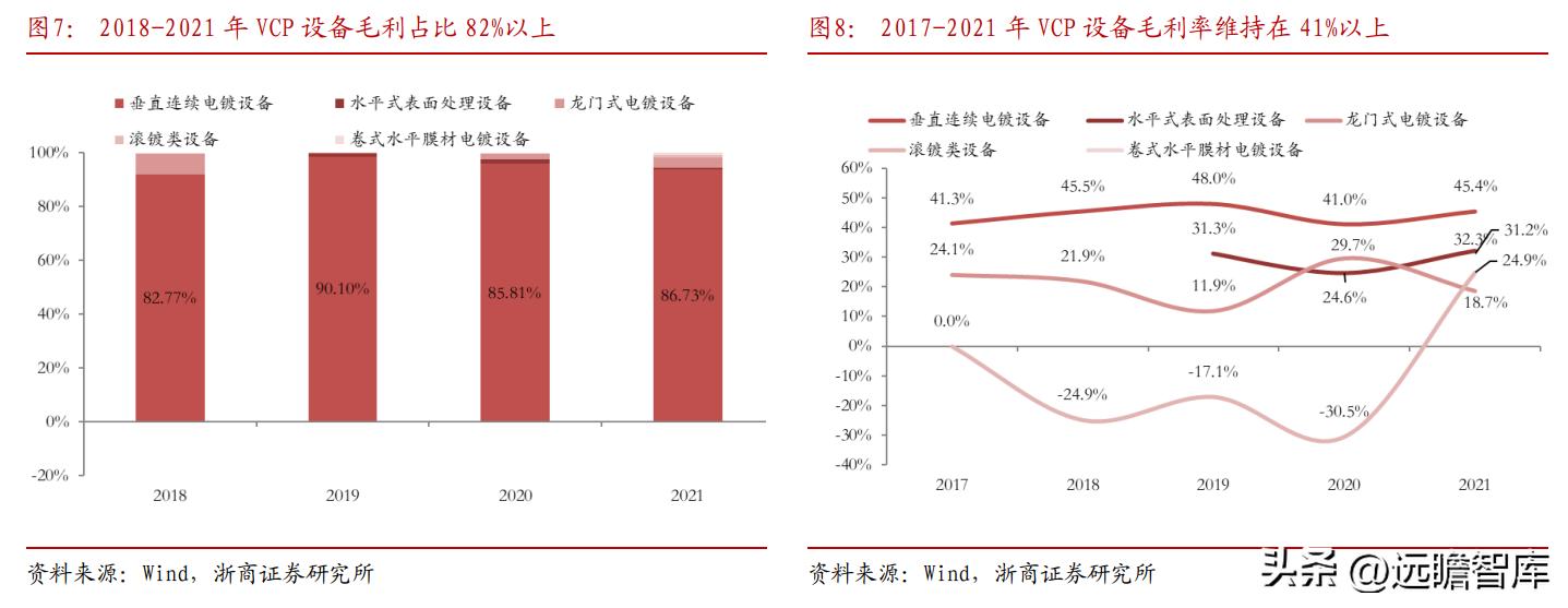东威科技铜箔电镀设备,pcb电镀生产线