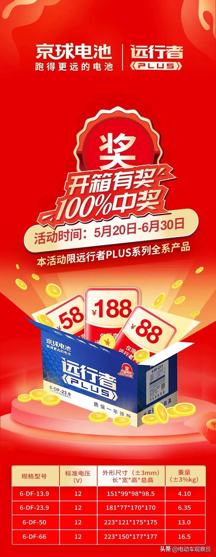 选择京球，就是选择财富未来！2023，京球电池全面腾飞！