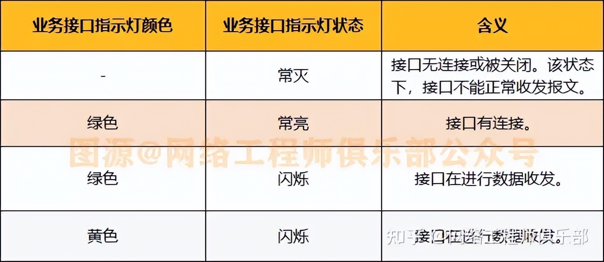 不是吧，交换机坏了你还只会这么排查？